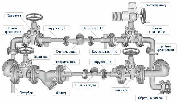 Uzlový diagram