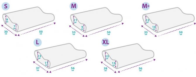 veľkosti ortopedických vankúšov