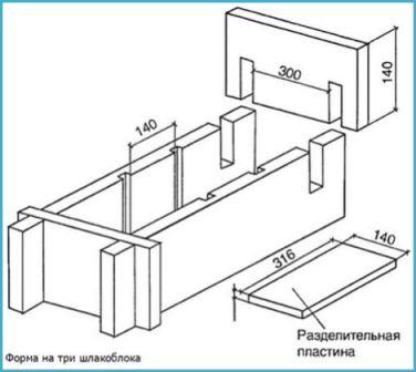 Kun valmistat rakennusmateriaalia omin käsin, käytetään usein puumuotoja.