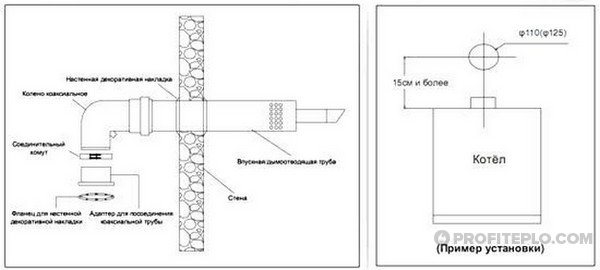 installationsfunktioner