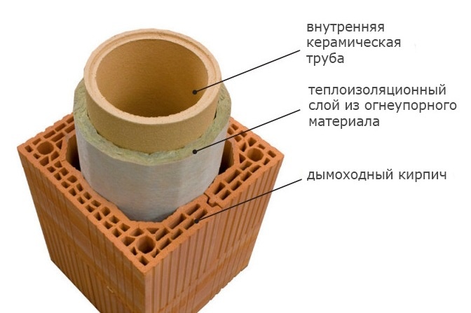 isolering og murstenisolering