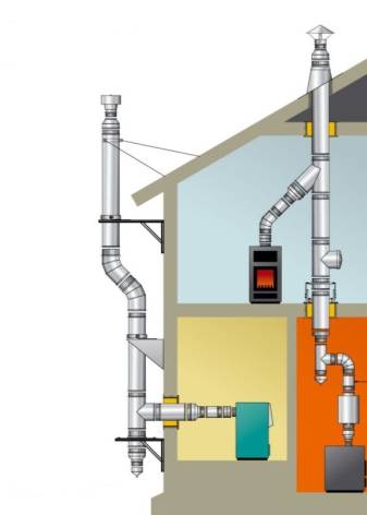 Koaksiaalinen savupiippu kaasukattilalle: asennussuositukset