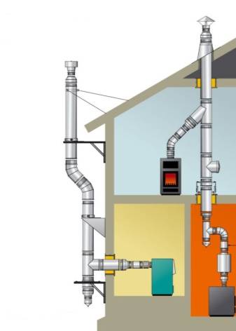 Koaksial skorsten til en gasfyr: anbefalinger til installation