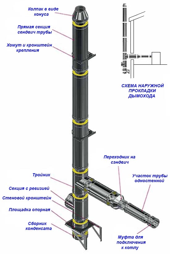 Eksternt skorstens ledningsdiagram