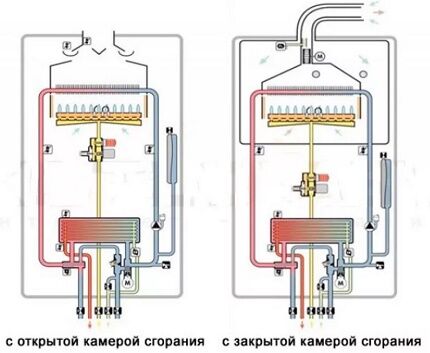 Kedeldiagram