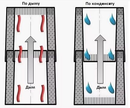 خيارات التجميع وأجهزة المداخن لغلاية الغاز من وحدات الساندويتش طرق التثبيت