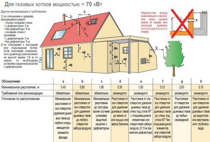 Pravidlá pre pripojenie koaxiálneho komína k plynovému kotlu