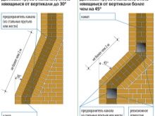 Komín pre krb: schémy zariadení, typy, veľkosti, čo je lepšie, inštalácia a inštalácia potrubia vlastnými rukami