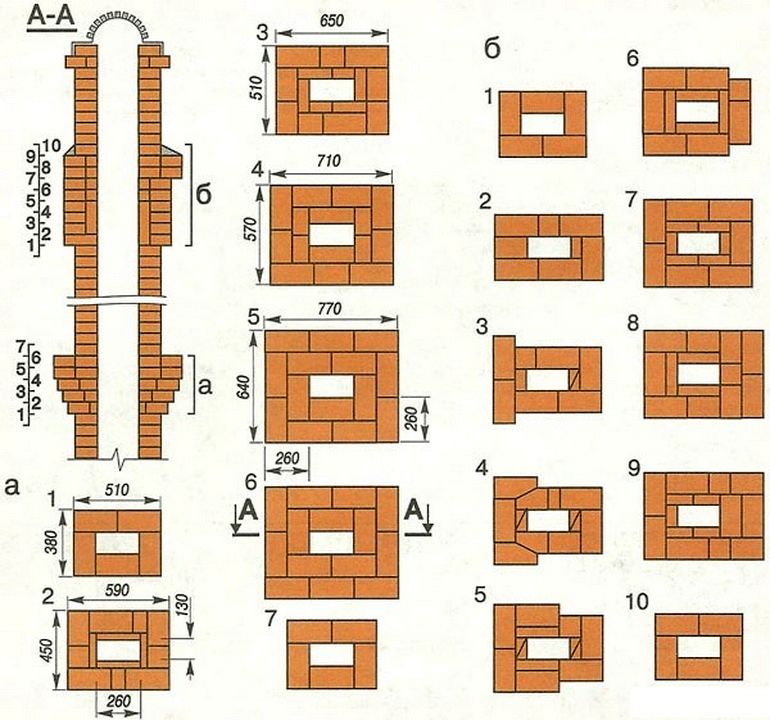 Skorsten til en pejs: enhedsdiagrammer, typer, størrelser, hvilket er bedre, gør-det-selv rørinstallation og installation