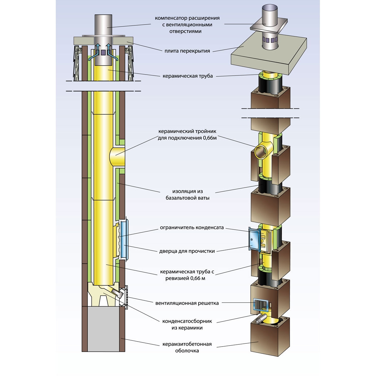 Keramisk skorstenssystem HART UNIVERS