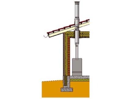 Skema af en topmonteret skorsten