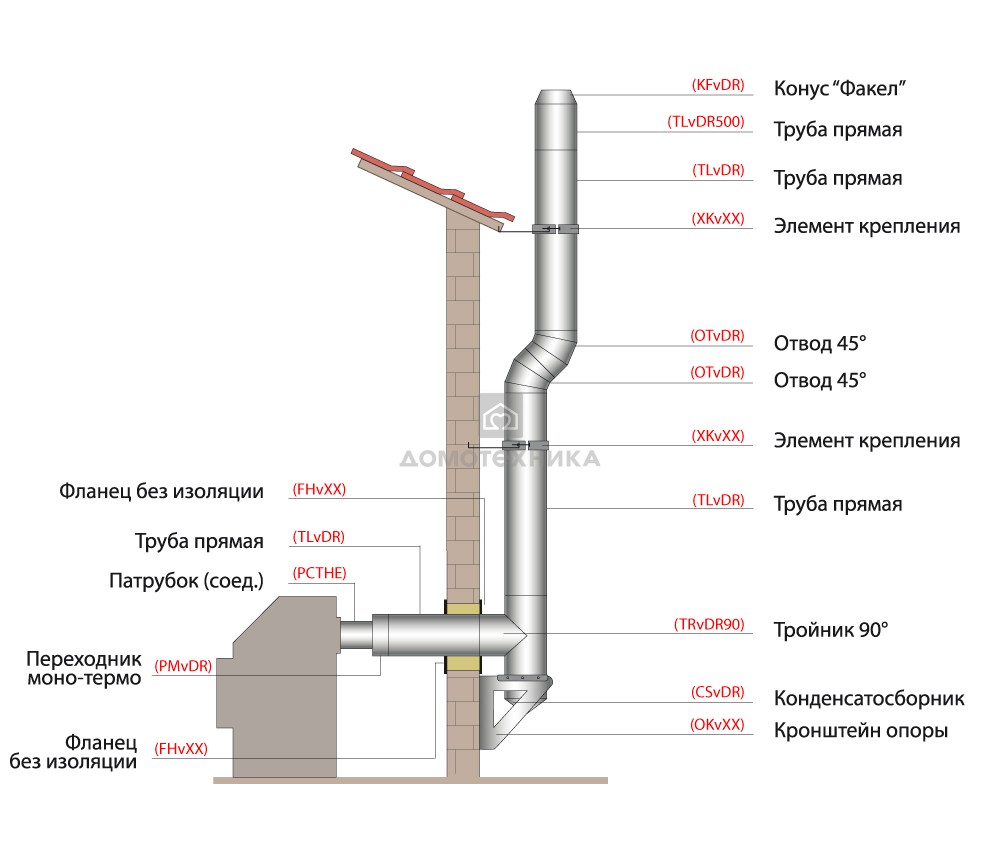 INSTALLATIONSDIAGRAM FOR SANDWICH SKORSTEN VOLCANO FRA KEDLEN PÅ DEN YDRE VÆG