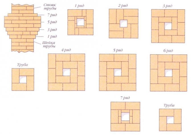 Skorsten til en pejs: enhedsdiagrammer, typer, størrelser, hvilket er bedre, gør-det-selv rørinstallation og installation