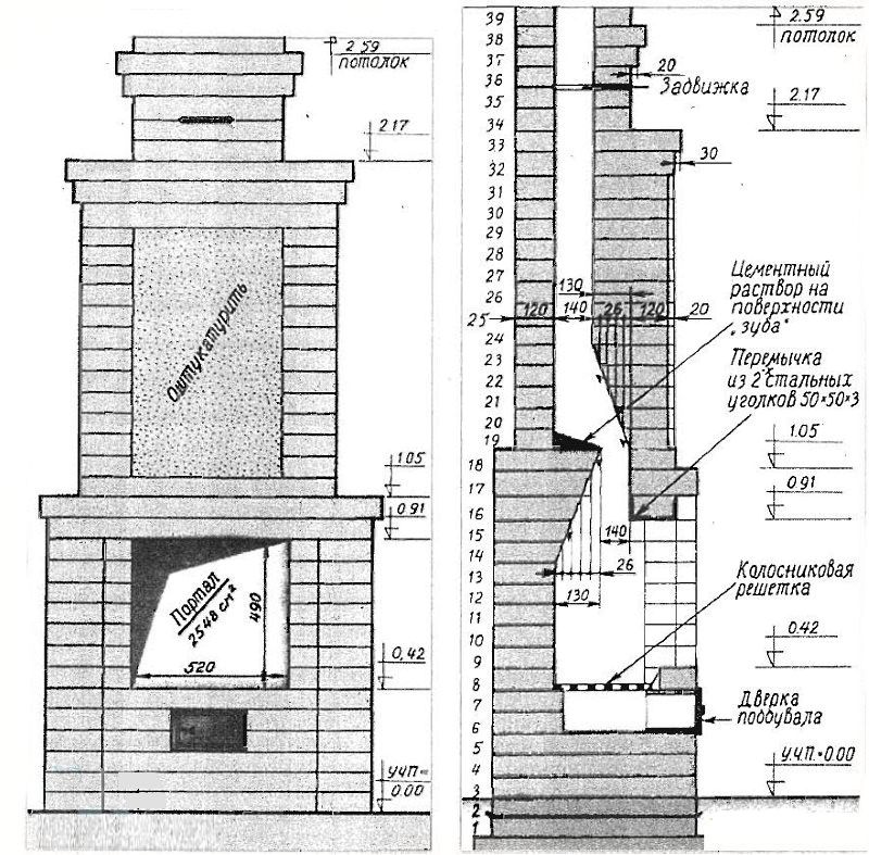 Skorsten til en pejs: enhedsdiagrammer, typer, størrelser, hvilket er bedre, gør-det-selv rørinstallation og installation