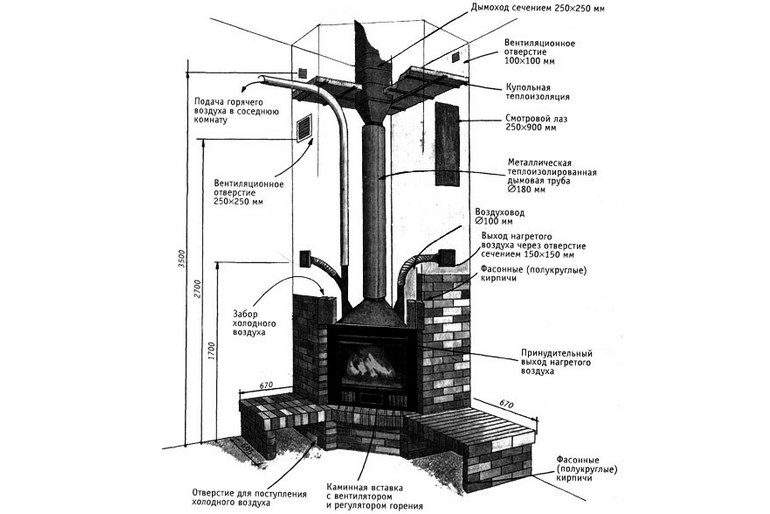 Skorsten til en pejs: enhedsdiagrammer, typer, størrelser, hvilket er bedre, gør-det-selv rørinstallation og installation