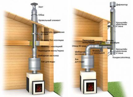 Installationsdiagram og muligheder for skorstenens sandwich -enhed Sandwich skorsten enhed diagrammer