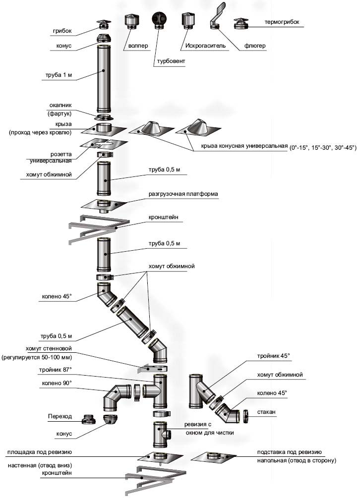 Skorstensdiagram