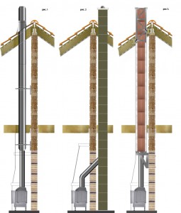 επιλογές για την κατασκευή καμινάδας σε ξύλινο σπίτι