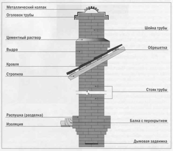 shema-ustanovki-dymovoy-truby-400x245.jpg