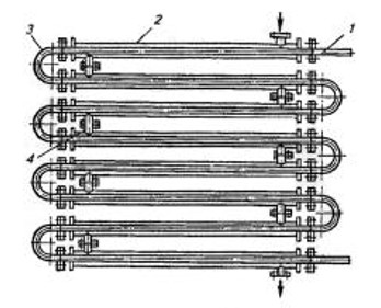 Varmeveksler diagram