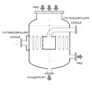 Spiral varmeveksler diagram