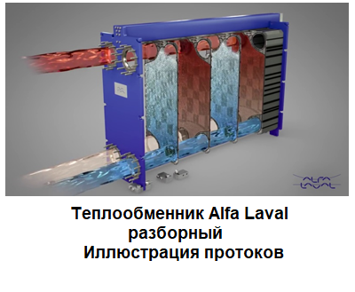 πλάκα εναλλάκτης θερμότητας Alfa Laval