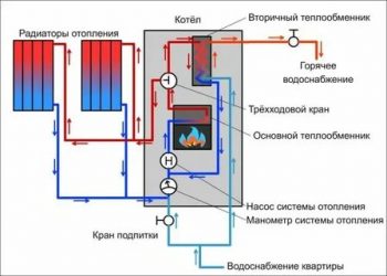 Mihin lämmönvaihdin lämmitysjärjestelmässä on tarkoitettu?