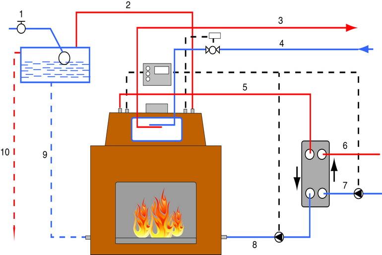 نظام التدفئة ثنائي الأنابيب: المخططات والمزايا والعيوب