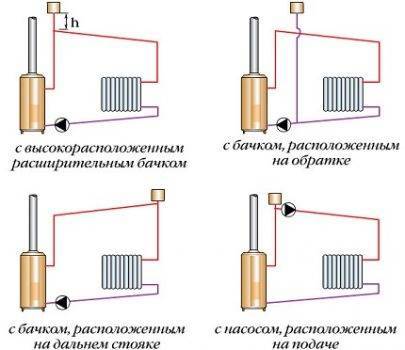 Σύστημα θέρμανσης δύο σωλήνων ενός ιδιωτικού σπιτιού: χρησιμοποιούμε το σχέδιο και το κάνουμε μόνοι μας