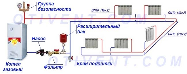 Αδιέξοδη σύνδεση συσκευών θέρμανσης