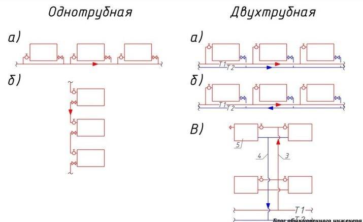 Σύστημα θέρμανσης δύο σωλήνων ενός ιδιωτικού σπιτιού: χρησιμοποιούμε το σχέδιο και το κάνουμε μόνοι μας