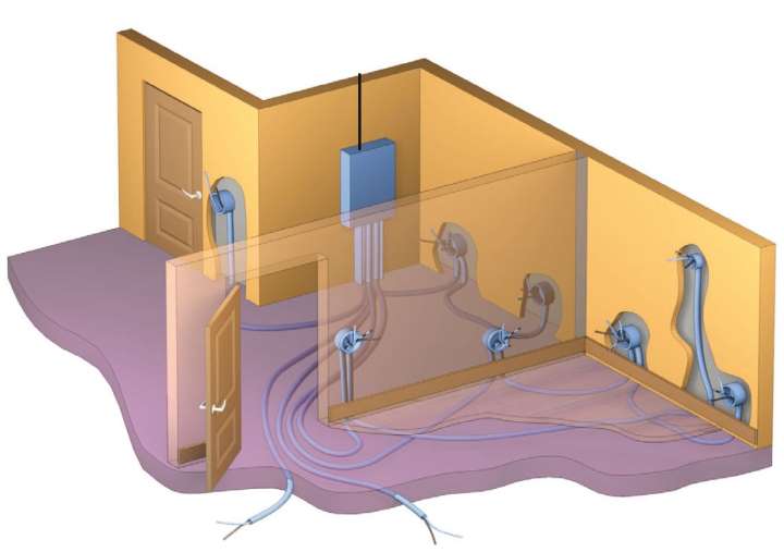 Schéma zapojenia na usporiadanie elektrického vykurovania