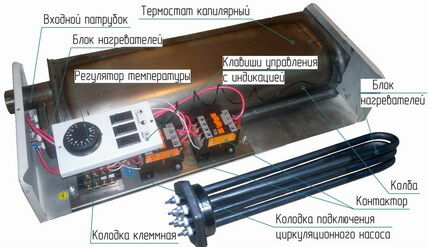 Elektrisk varmesystem i et privat hus