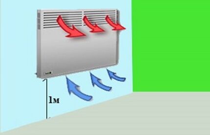 Konvektor v elektrickom vykurovacom systéme súkromného domu