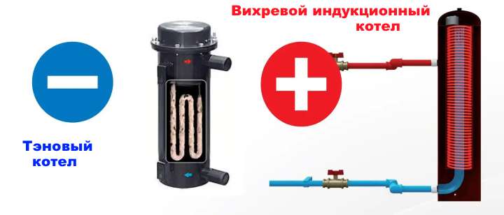 Επιλογή ηλεκτρικής θέρμανσης - λέβητες επαγωγής δίνης