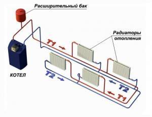 Εγκατάσταση ηλεκτρικής θέρμανσης σε ιδιωτική κατοικία