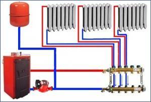 Installation af elvarme i et privat hus