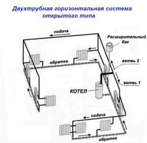 Inštalácia elektrického vykurovania v súkromnom dome