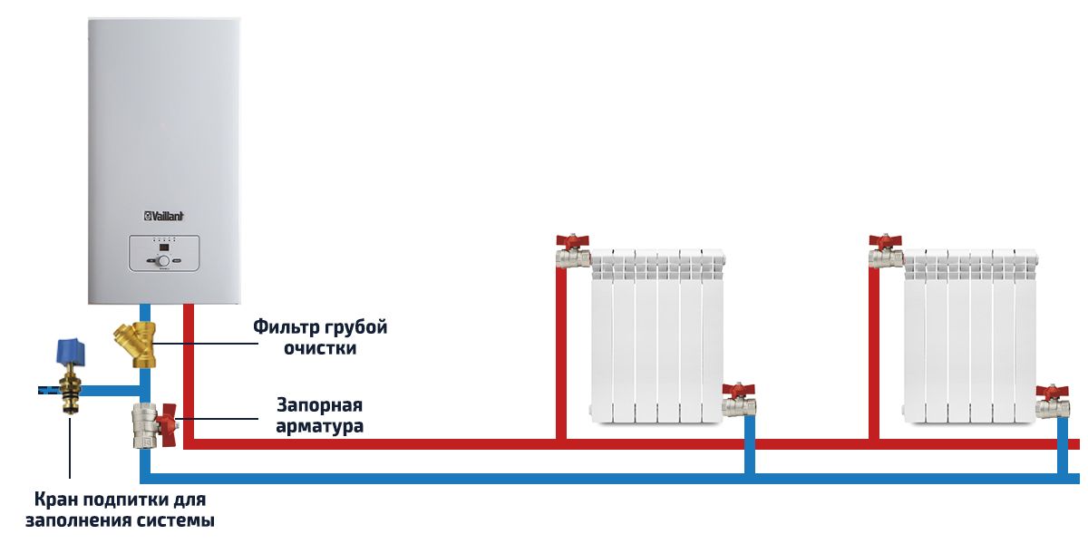 Διάγραμμα σύνδεσης ηλεκτρικού λέβητα στο σύστημα θέρμανσης Κύκλωμα θέρμανσης με ηλεκτρικό λέβητα θερμαντικού στοιχείου