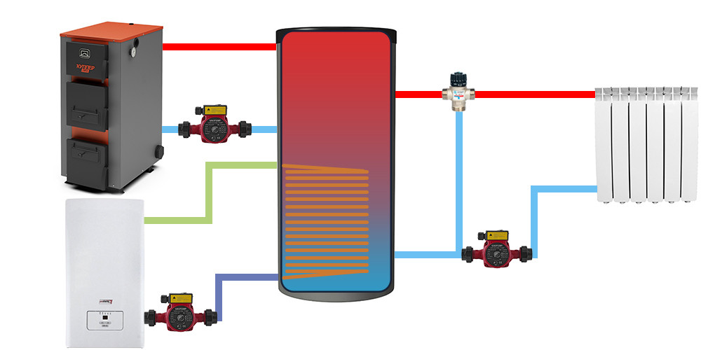 Elektrický kotol v spojení s vyrovnávacou nádržou