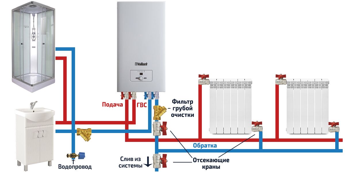 Vykurovací systém s dvojokruhovým elektrickým kotlom