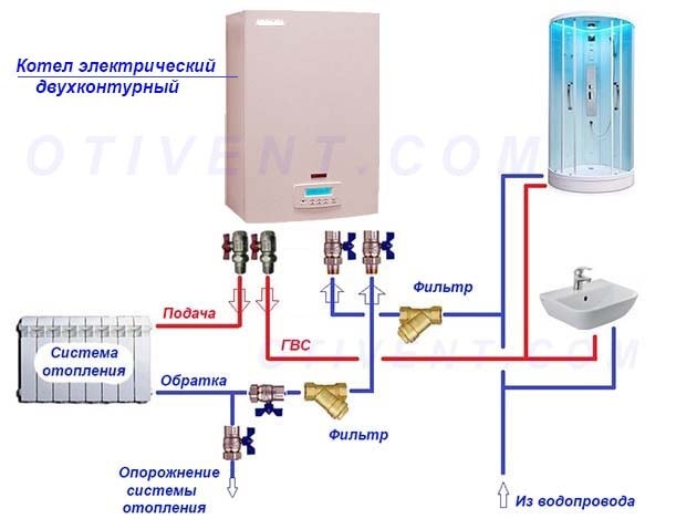 Dvojokruhové potrubie elektrického ohrievača