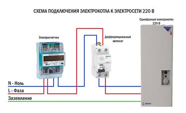 Πώς να συνδέσετε έναν μονοφασικό ηλεκτρικό λέβητα στο δίκτυο Τροφοδοσία της μονάδας με τάση 220 βολτ