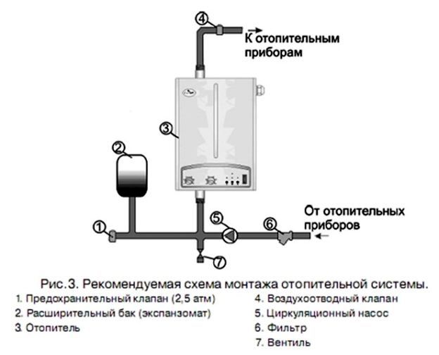 Διάγραμμα εγκατάστασης συστήματος θέρμανσης