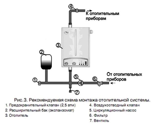 Varmeanlægs installationsdiagram