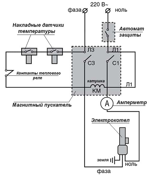 Schéma automatizácie elektrického ohrievača