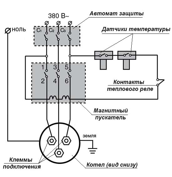 Ako napájať elektrický ohrievač z 380 voltovej siete