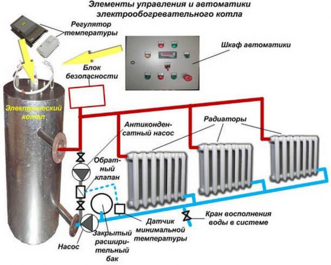 Urobte si svojpomocne elektrický kotol pre domácnosť: ako urobiť schému inštalácie-princíp činnosti