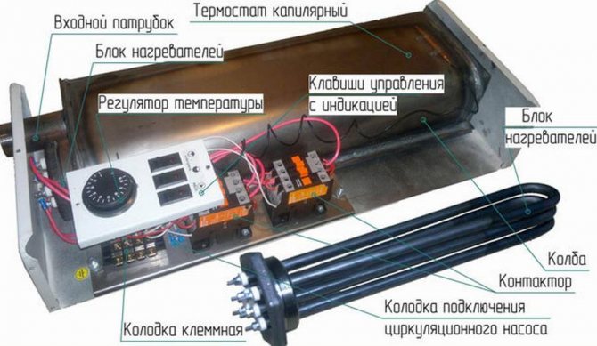 Gør-det-selv el-kedel til hjemmet: hvordan man laver et installationsdiagram-driftsprincippet