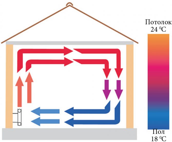 التدفئة الكهربائية في منزل خاص: لمحة عامة عن أفضل الأنظمة